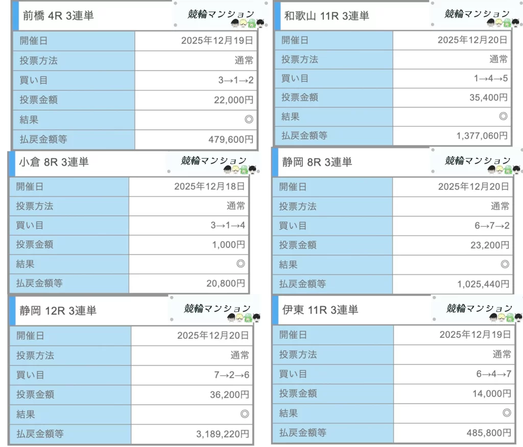 優良競輪予想サイト「競輪ミリタリー」的中画像コラージュ