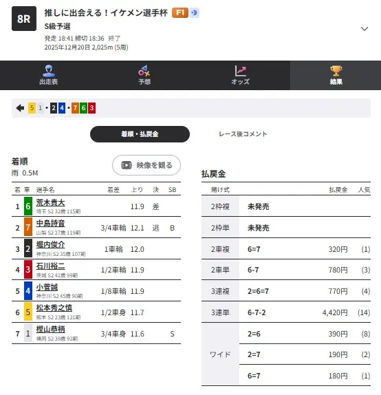 優良競輪予想サイト「競輪ミリタリー」有料情報「少将ナイト」結果2