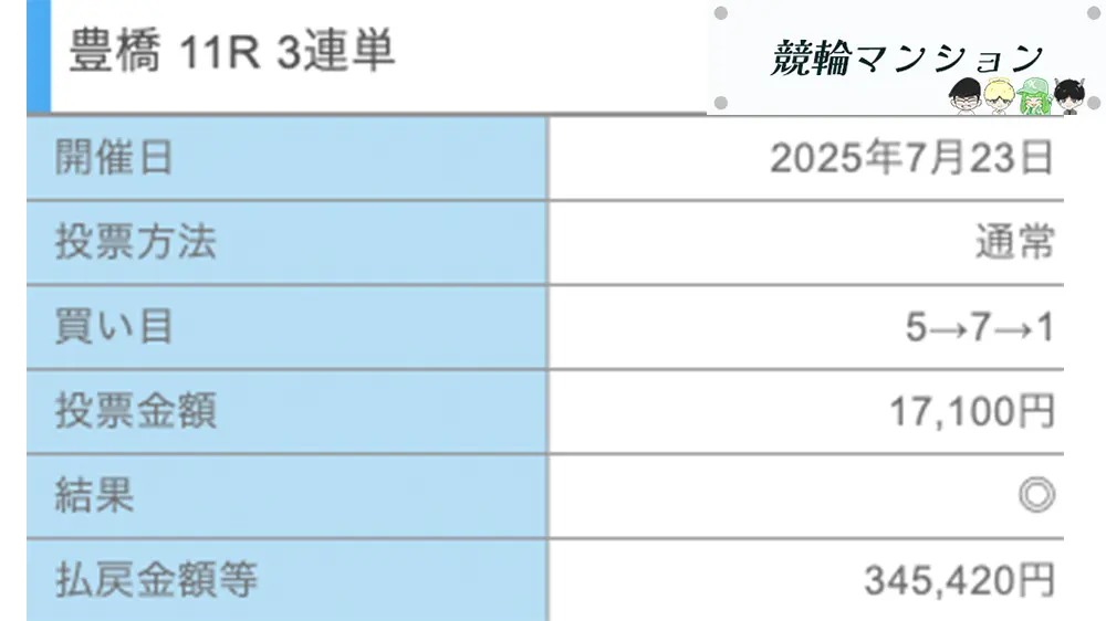 優良おすすめ競輪予想サイト「競輪リッチ(RICH)」有料予想プラン「アテナデイ」0723払い戻し
