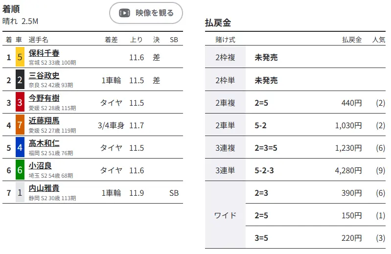 優良おすすめ競輪予想サイト「競輪リッチ(RICH)」有料予想プラン「アテナデイ」0723結果1