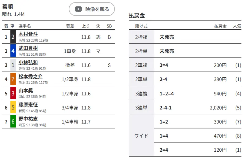 優良おすすめ競輪予想サイト「競輪リッチ(RICH)」有料予想プラン「アテナデイ」0723結果2
