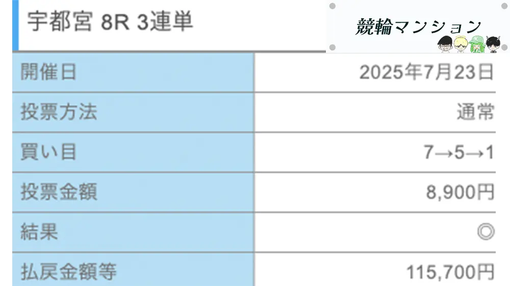 優良おすすめ競輪予想サイト「競輪リッチ(RICH)」有料予想プラン「アテナナイト」0723払い戻し