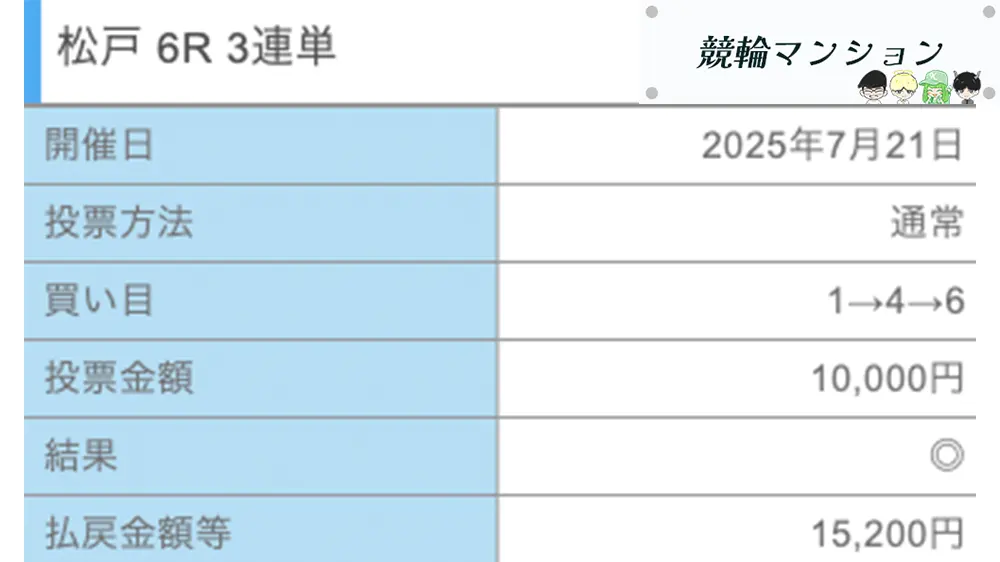 優良おすすめ競輪予想サイト「競輪リッチ(RICH)」無料予想プラン「神殿」払い戻し