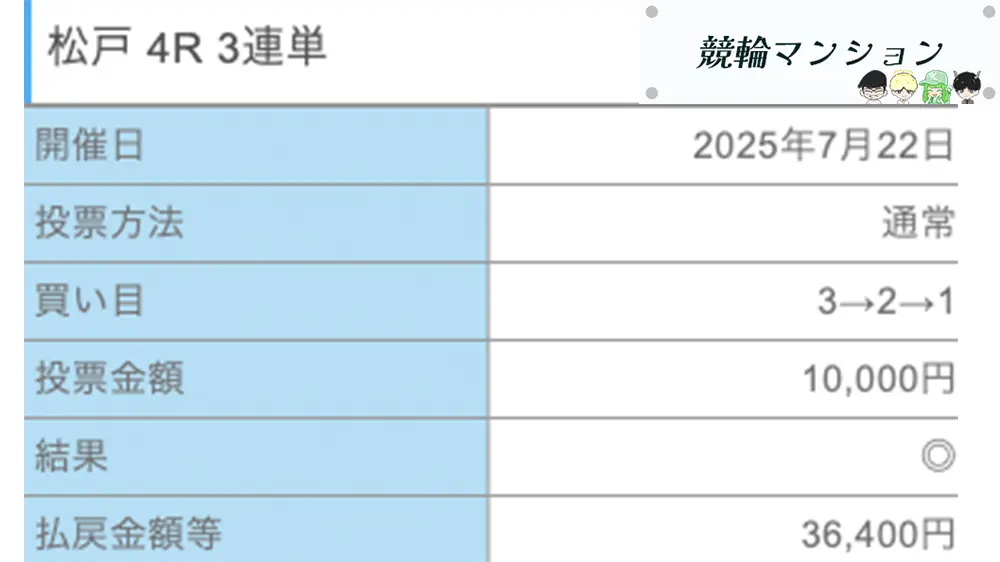 優良おすすめ競輪予想サイト「競輪リッチ(RICH)」無料予想プラン「神殿」払い戻し2