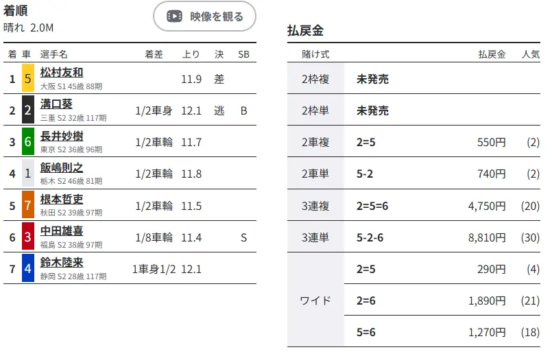 優良おすすめ競輪予想サイト「競輪リッチ(RICH)」有料予想プラン「ヘラデイ」0724 結果2