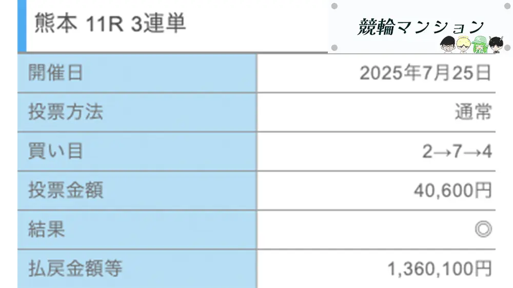 優良おすすめ競輪予想サイト「競輪リッチ(RICH)」有料予想プラン「ポセイドンデイ」0725 払い戻し