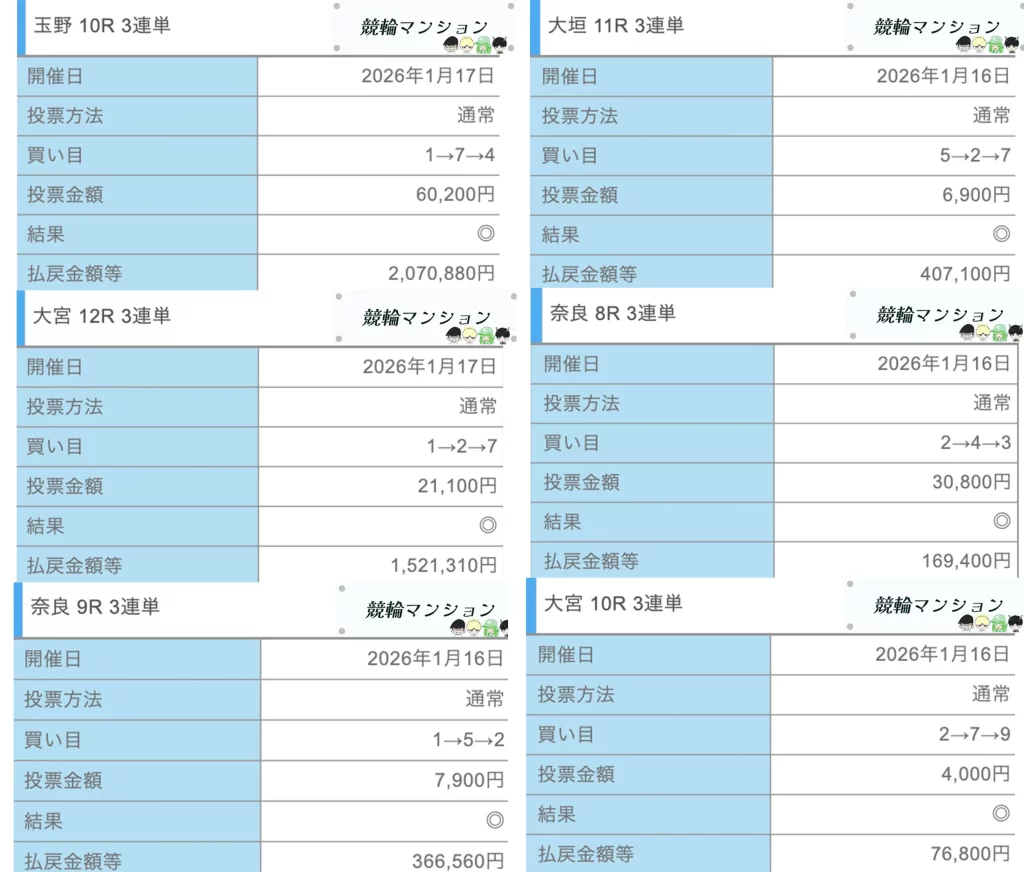 競輪マンション 優良競輪予想サイト「競輪ヘブン」的中実績collage