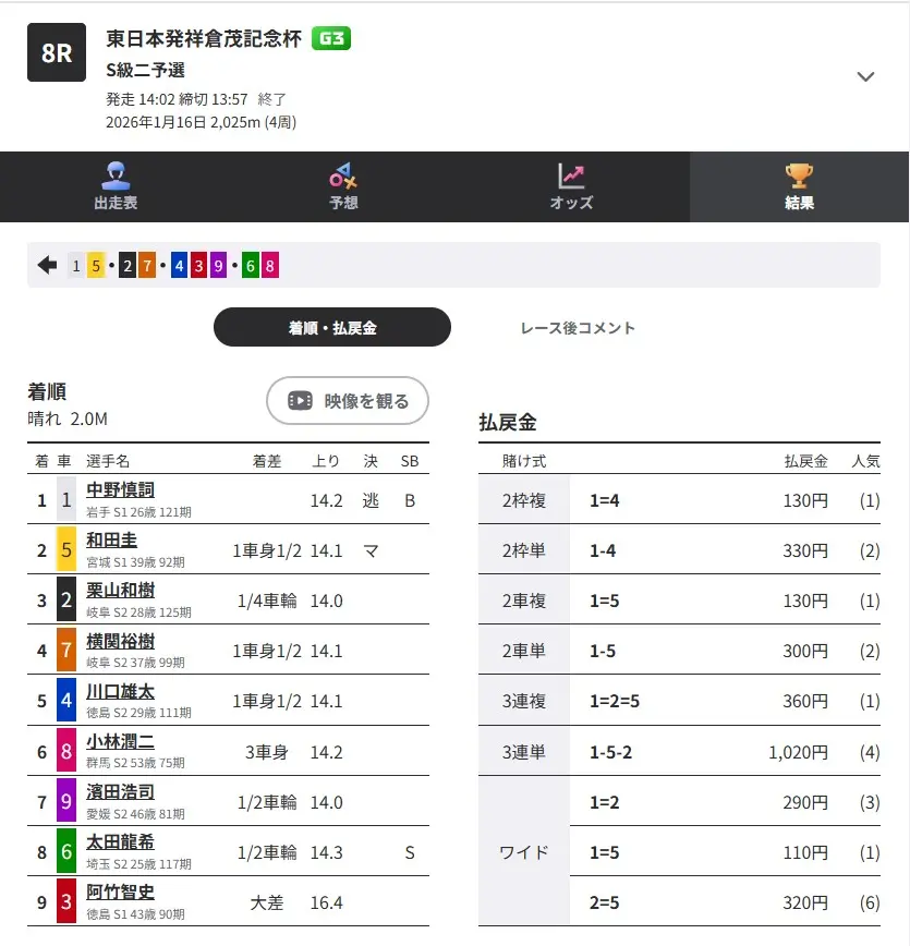 競輪マンション 優良競輪予想サイト「競輪ヘブン」有料予想「キューピッド デイ」結果1