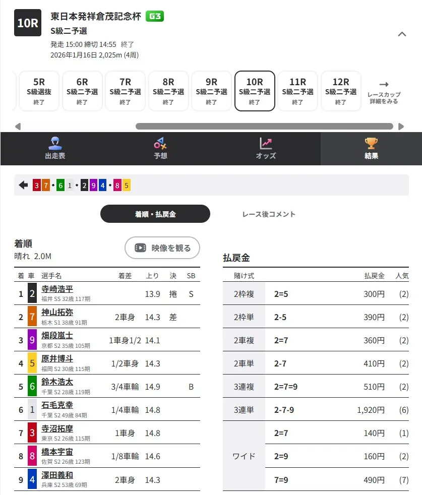 競輪マンション 優良競輪予想サイト「競輪ヘブン」有料予想「キューピッド デイ」結果2