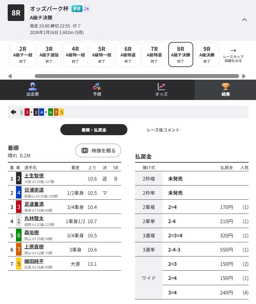 競輪マンション 優良競輪予想サイト「競輪ヘブン」有料予想「キューピッド ナイト」結果