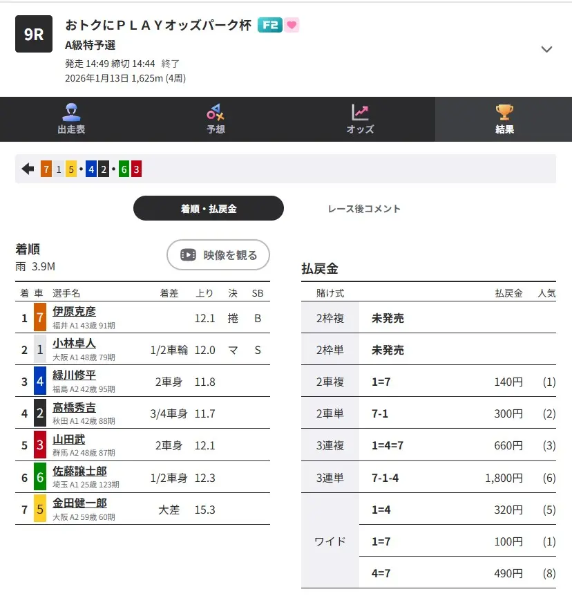 競輪マンション 優良競輪予想サイト「競輪ヘブン」無料予想結果