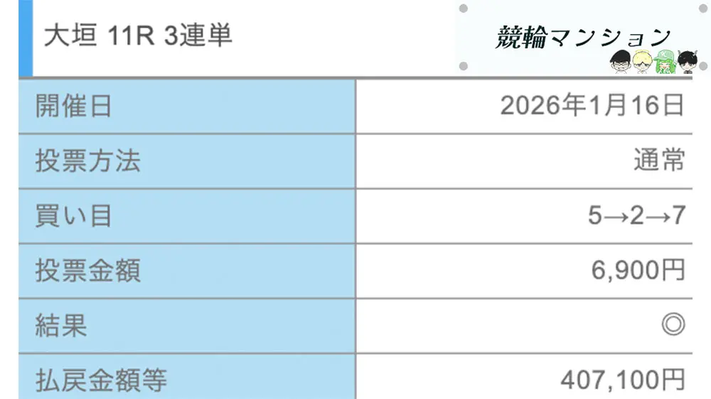 競輪マンション 優良競輪予想サイト「競輪ヘブン」有料予想「マリア デイ」払い戻し