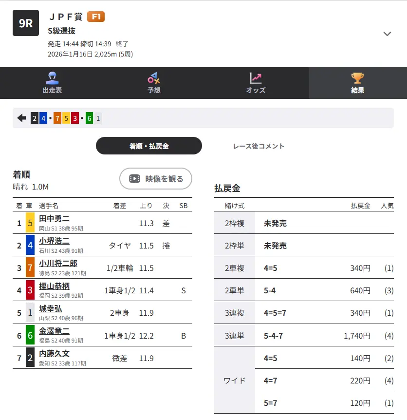 競輪マンション 優良競輪予想サイト「競輪ヘブン」有料予想「マリア デイ」結果1