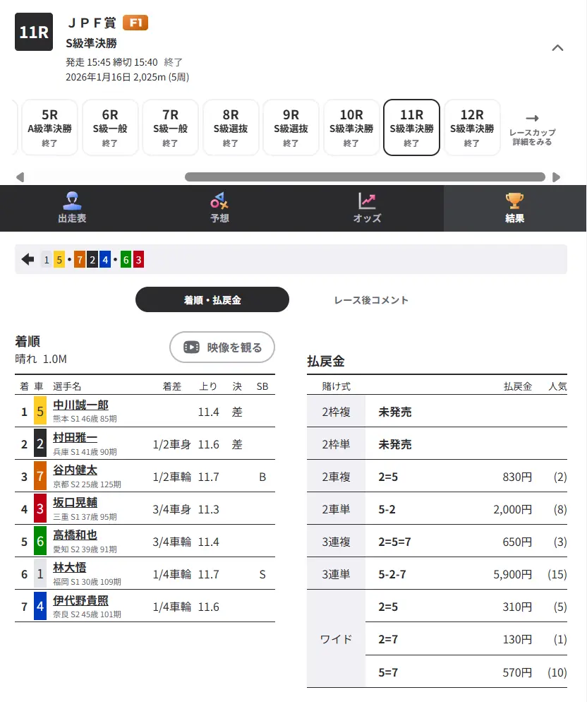 競輪マンション 優良競輪予想サイト「競輪ヘブン」有料予想「マリア デイ」結果2