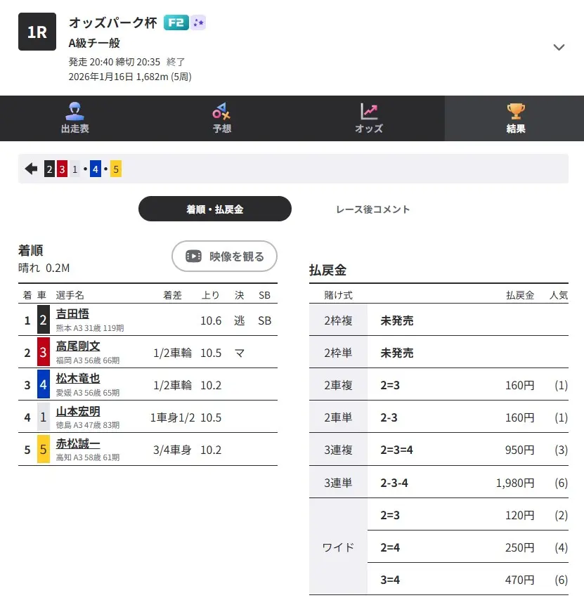 競輪マンション 優良競輪予想サイト「競輪ヘブン」有料予想「マリア ナイト」結果1