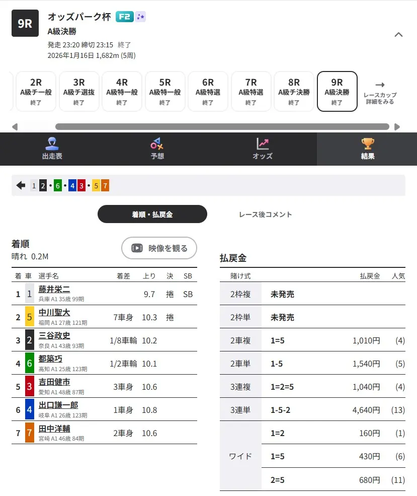競輪マンション 優良競輪予想サイト「競輪ヘブン」有料予想「マリア ナイト」結果2