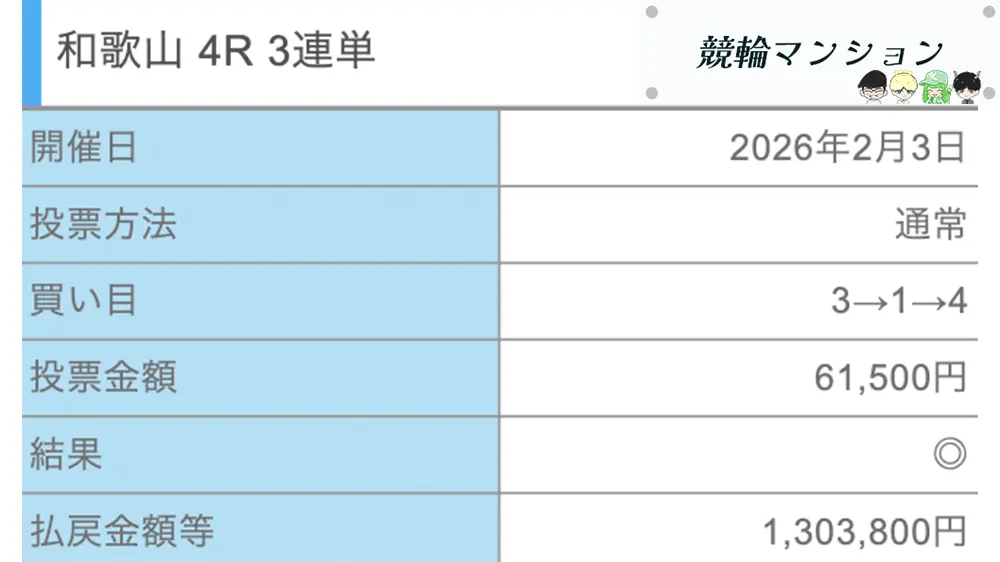 競輪インフルエンサー・競輪投資家「競輪S級予想家ガイア」おすすめ競輪予想予想サイト「競輪メゾン」払い戻し