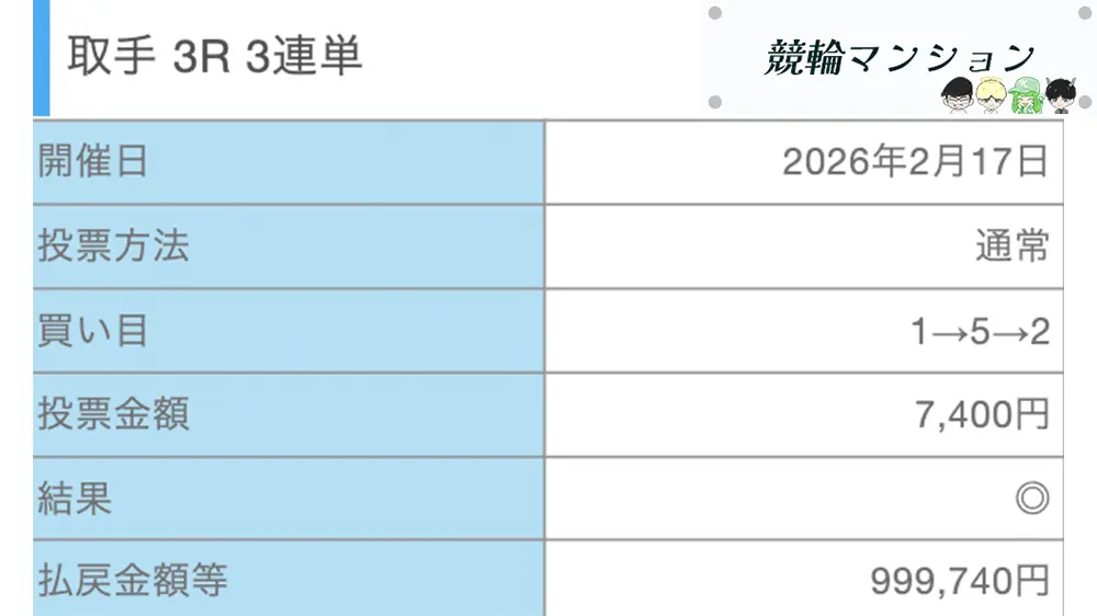 競輪マンション 競輪インフルエンサー・競輪投資家「競輪マーヴェリック」おすすめ「競輪メゾン」的中