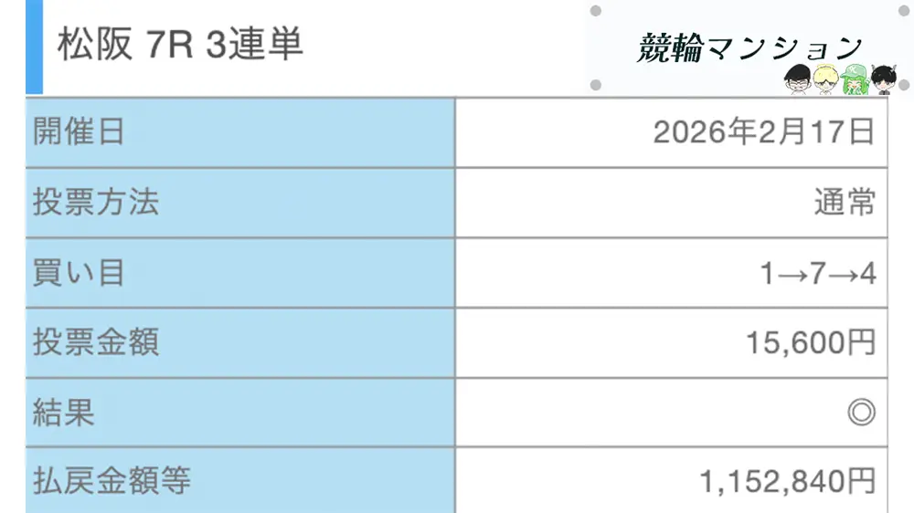 競輪マンション 競輪インフルエンサー・競輪投資家「競輪マーヴェリック」おすすめ「競輪メゾン」的中