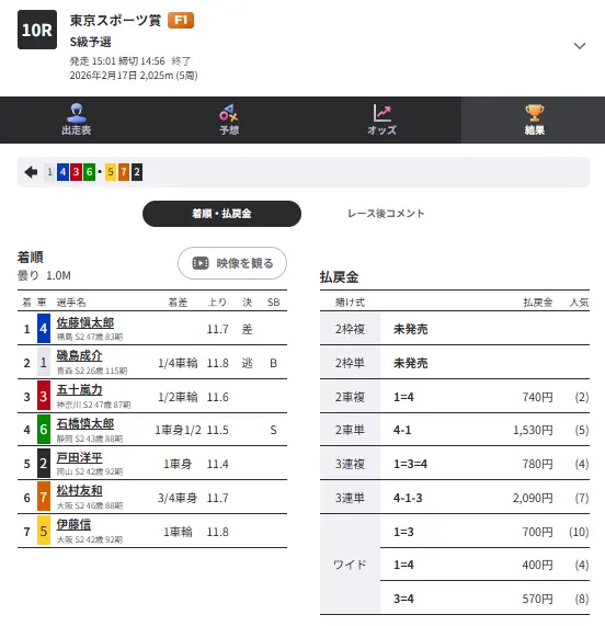 競輪インフルエンサー・競輪投資家「競輪博徒影山」おすすめプラン0217　競輪ゴクラク「あつあつ80万」結果2