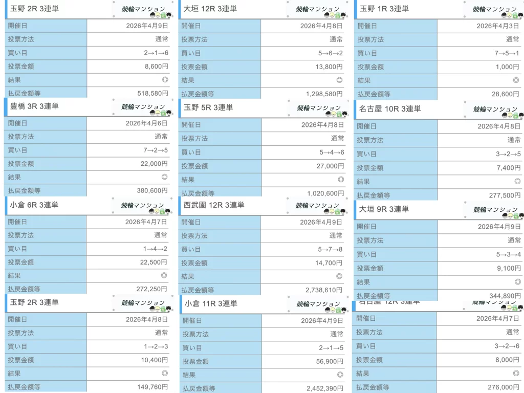 競輪予想サイト「競輪修羅」払い戻し一覧