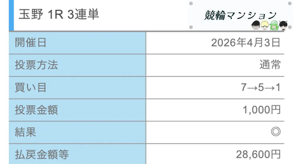 競輪予想サイト「競輪修羅」無料予想払い戻し0403