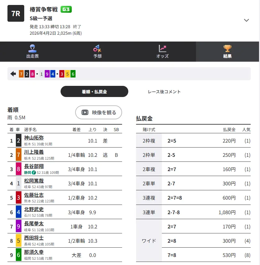 競輪予想サイト「競輪修羅」無料予想結果0402