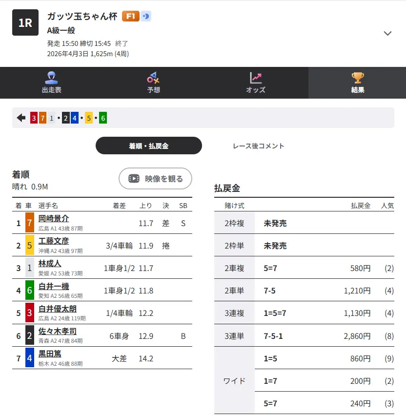 競輪予想サイト「競輪修羅」無料予想結果0403