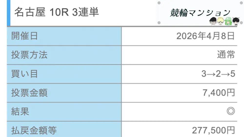 競輪予想サイト「競輪修羅」有料予想「観音昼」0408払い戻し