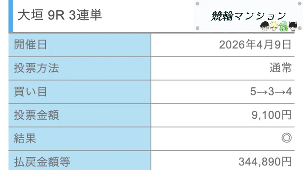 競輪予想サイト「競輪修羅」有料予想「観音昼」0409払い戻し