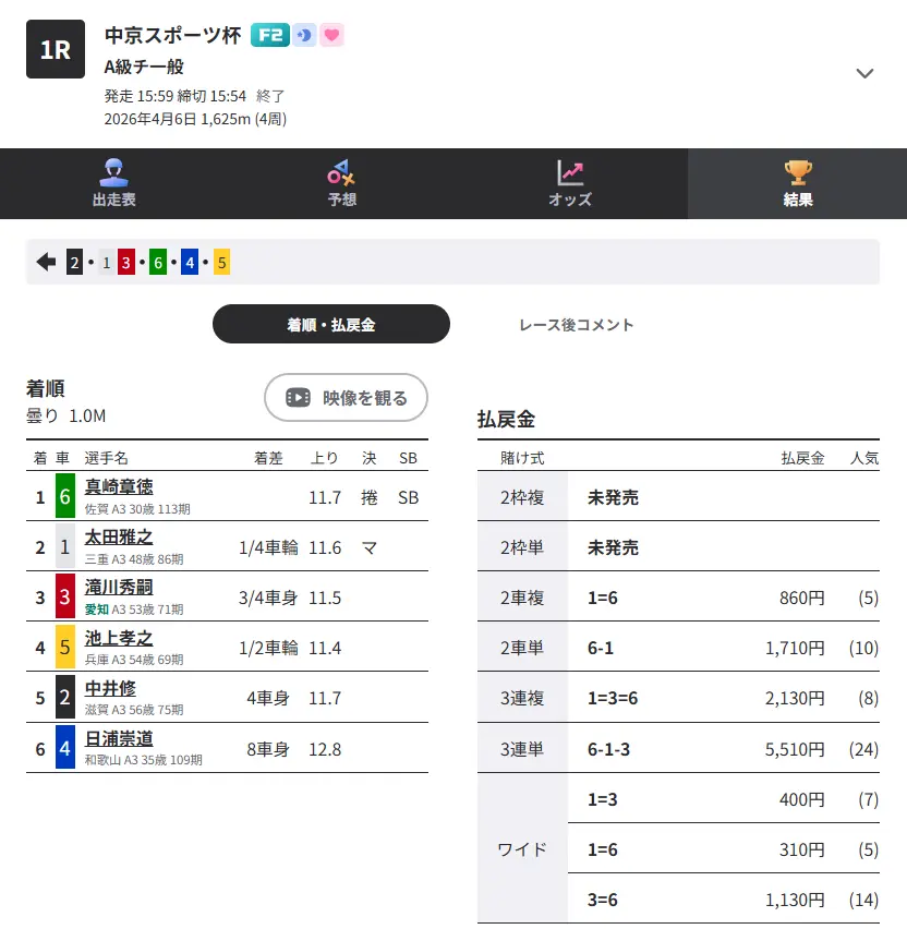 競輪予想サイト「競輪修羅」有料予想「金剛デイ」結果1