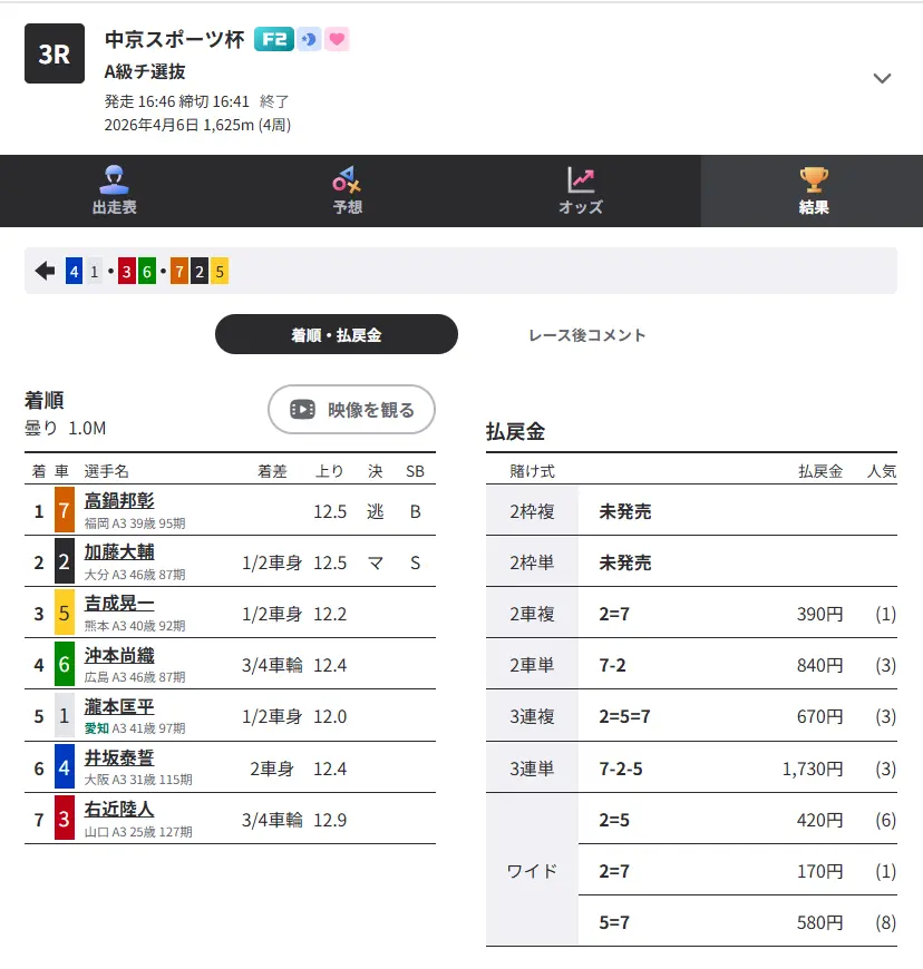 競輪予想サイト「競輪修羅」有料予想「金剛デイ」結果2
