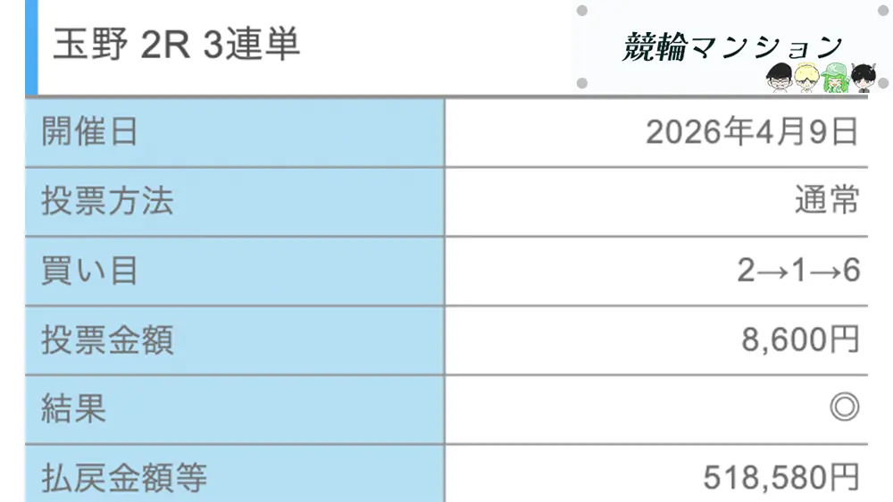 競輪予想サイト「競輪修羅」有料予想「観音夜」0409払い戻し