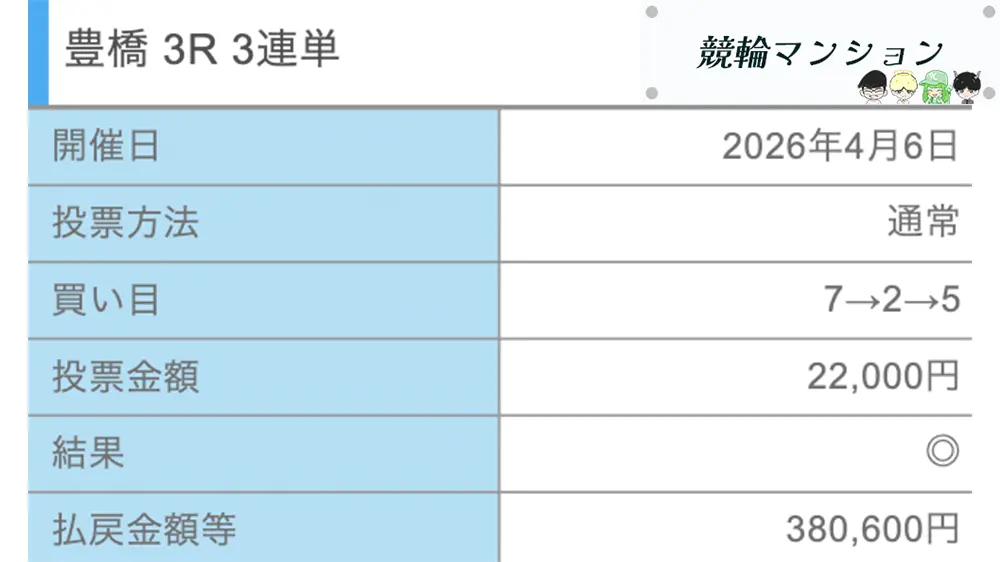 競輪予想サイト「競輪修羅」有料予想「金剛デイ」払い戻し