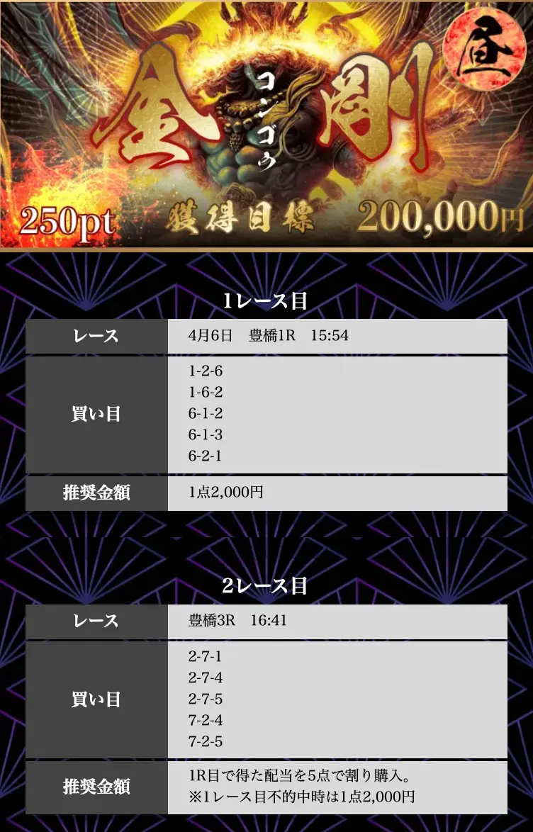 競輪予想サイト「競輪修羅」有料予想「金剛デイ」買い目