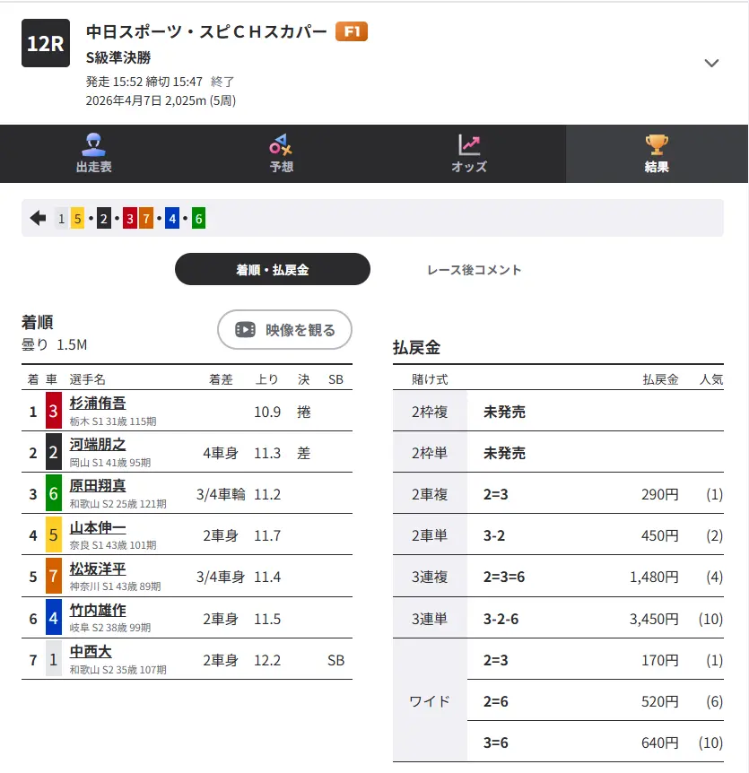 競輪予想サイト「競輪修羅」有料予想「金剛デイ」0407結果2