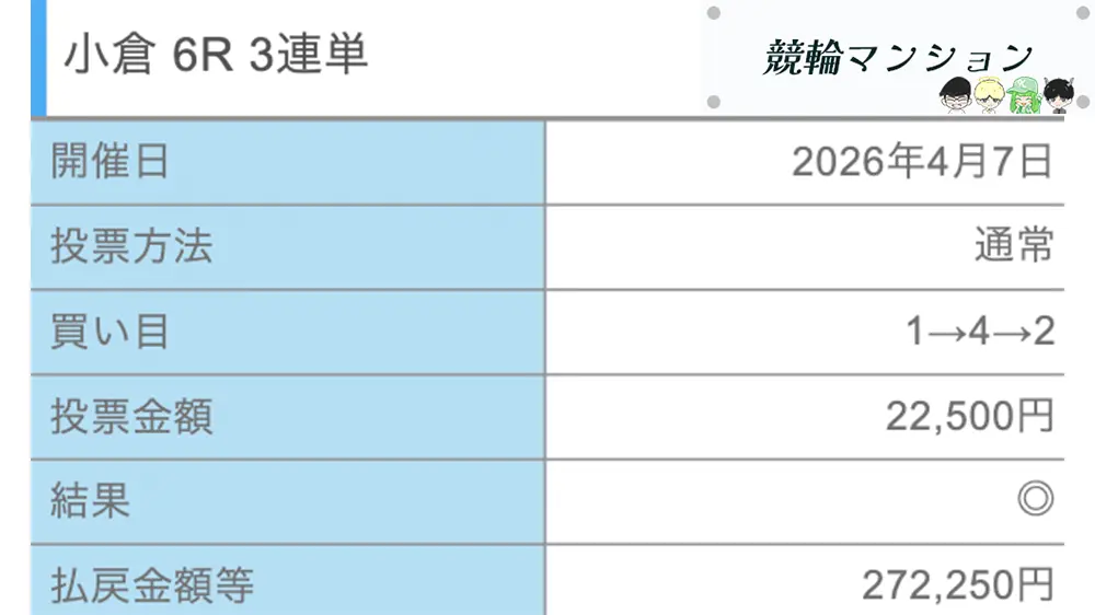 競輪予想サイト「競輪修羅」有料予想「金剛ナイト」0407払い戻し