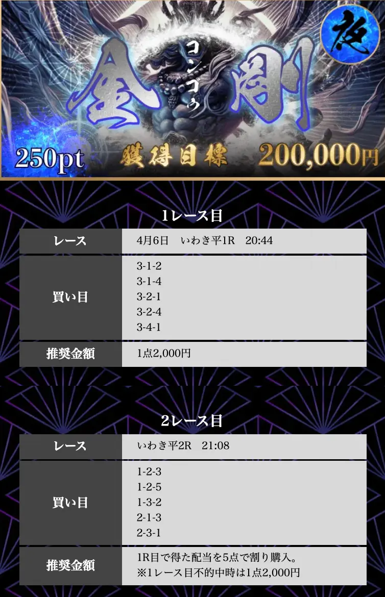 競輪予想サイト「競輪修羅」有料予想「金剛ナイト」0406買い目