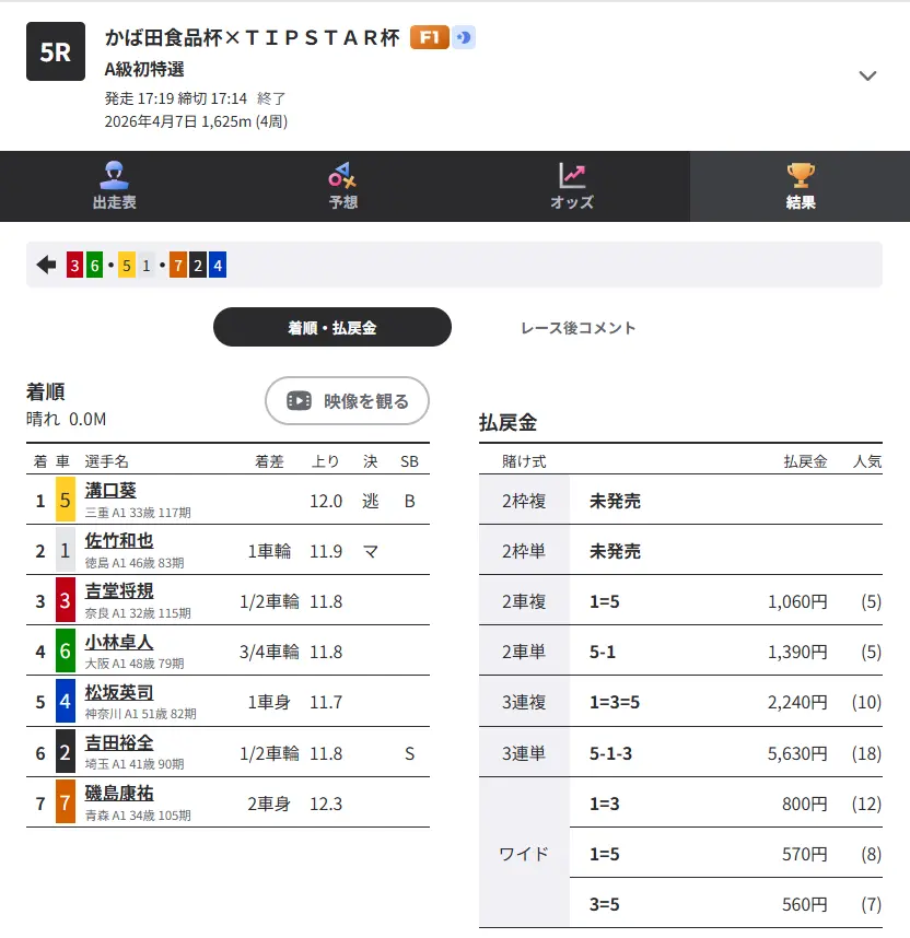 競輪予想サイト「競輪修羅」有料予想「金剛ナイト」0407結果1
