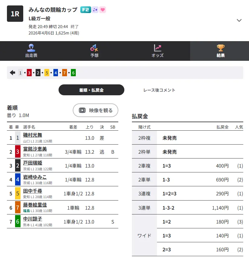 競輪予想サイト「競輪修羅」有料予想「金剛ナイト」0406結果1