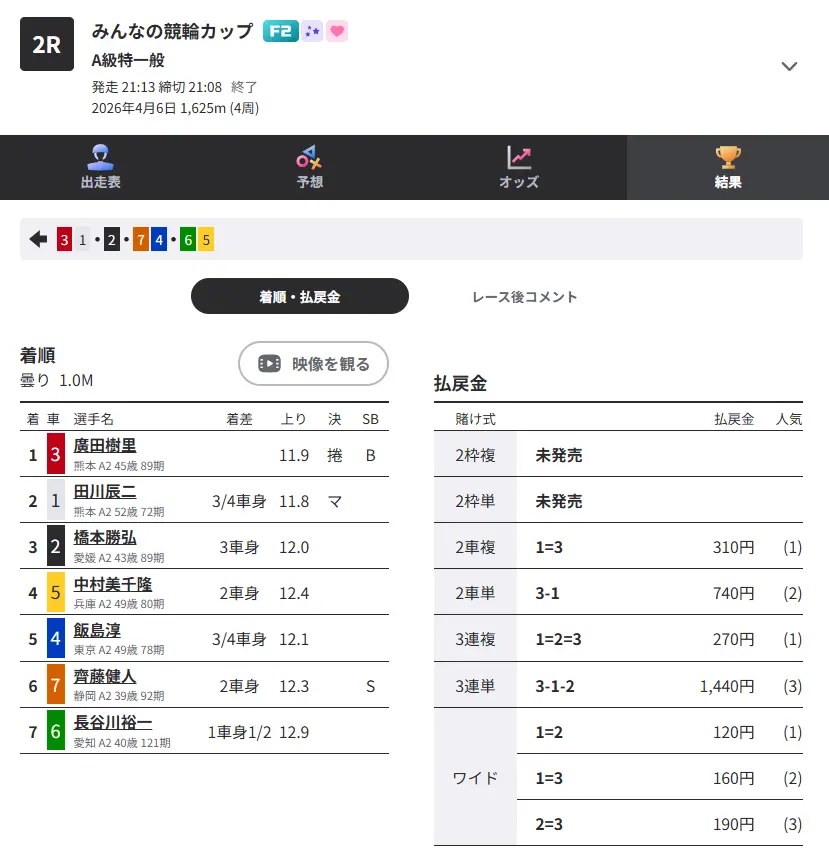 競輪予想サイト「競輪修羅」有料予想「金剛ナイト」0406結果2