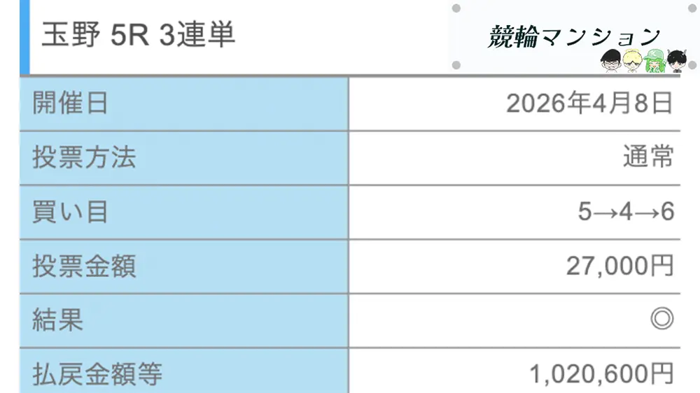 競輪予想サイト「競輪修羅」有料予想「鳳凰夜」0408払い戻し